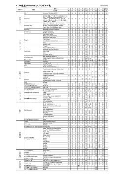 COM教室 Windows ソフトウェア一覧