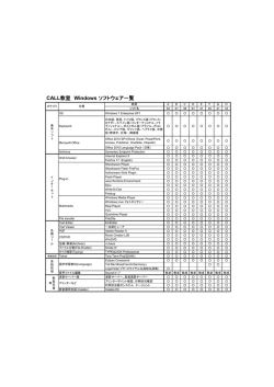 CALL教室 Windows ソフトウェア一覧