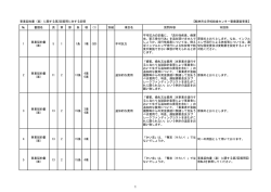 （案）に関する第2回質問に対する回答