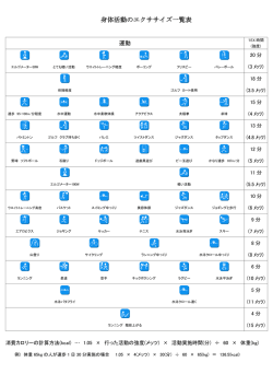 身体活動のエクササイズ一覧表