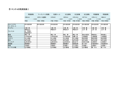 「ラ・マンチャの男」配役表【PDF：132KB】