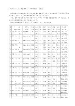 管理者から情報提供があった建物情報の掲