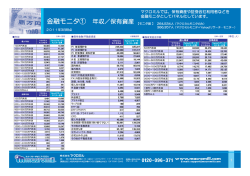 金融モニタ① 年収／保有資産