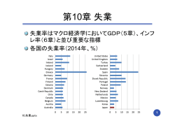 第10章失業