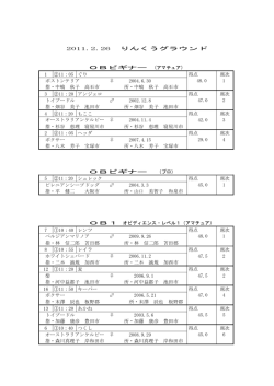 成績表 - OPDES