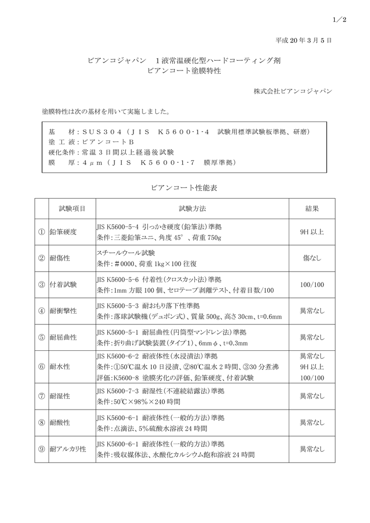 塗膜特性報告書