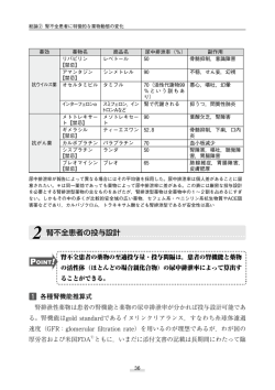 『改訂2版 透析患者への投薬ガイドブック』の一部修正・追加について