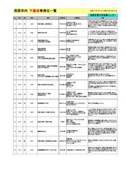 茂原市内 不審者等発生一覧