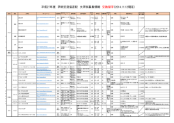 平成27年度 学術交流協定校 大学別募集情報 交換留学（2014.11.12