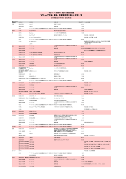 2011年度 東日本大震災復興支援 一覧