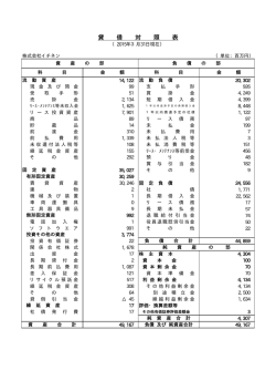 2015年3月期 - 株式会社イチネン