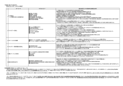 テーマ設定のヒント