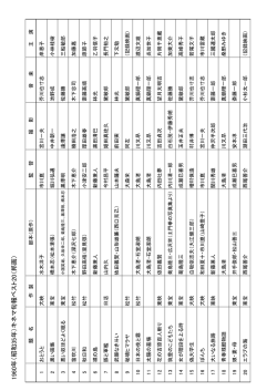 1960年の邦画・洋画ベスト20