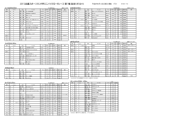 2012近畿スポーツランド杯ミニバイクロードレース  第1戦  総合リザルトA