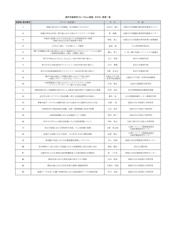 瀬戸内海研究フォーラムin愛媛 ポスター発表一覧
