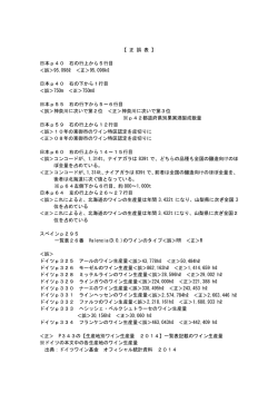 【 正 誤 表 】 日本p40 右の行上から5行目 ＜誤＞95,098ℓ ＜正