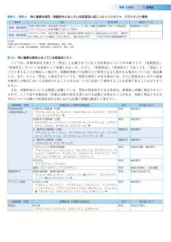 禁忌 - 日本医師会