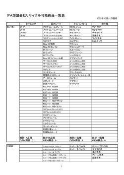 IFA加盟会社リサイクル可能商品一覧表