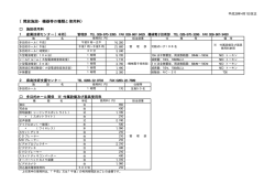 開放施設・機器使用料一覧 - 栃木県産業技術センター