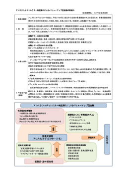 アシスタントディレクター制度導入によるバリューアップ型金融の取組み