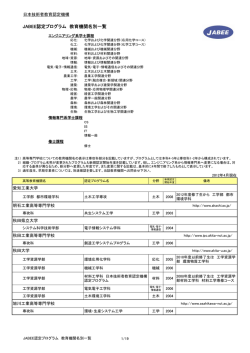 JABEE認定プログラム 教育機関名別一覧 - JABEE