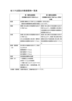 省エネ法届出対象建築物一覧表