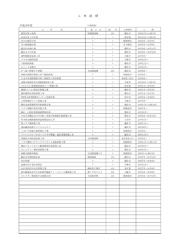 工事経歴 平成24年