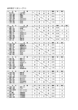 平成28年度国体東京予選の結果はこちら（PDF）