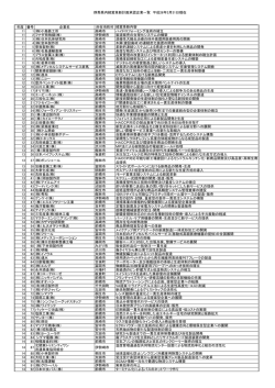 20140331現在 群馬県内経営革新計画認定企業 .xlsx