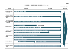 在宅医療・介護連携の推進に係る検討スケジュール