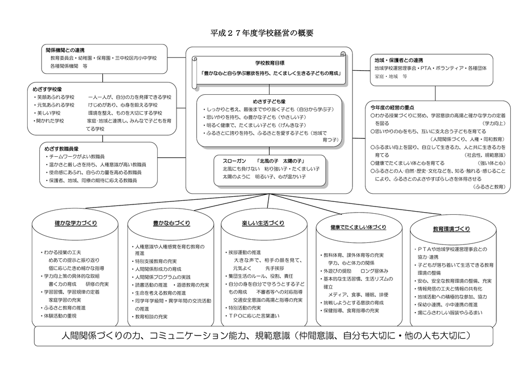 人間関係づくりの力 コミュニケーション能力 規範意識 仲間意識 自分