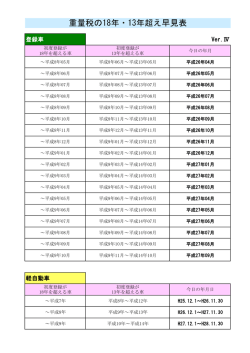 重量税の18年・13年超え早見表