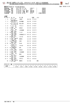 記録プロ - 兵庫陸上競技協会
