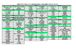 利用期限：平成27年12月31日