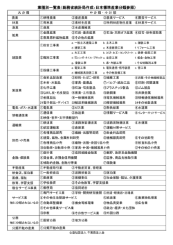 業種別一覧表（総務省統計局作成：日本標準産業分類