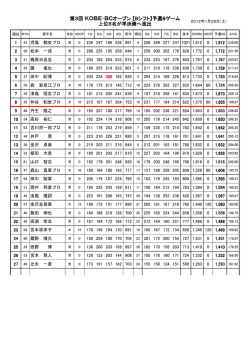 第3回 KOBE・BCオープン 【Bシフト】予選8ゲーム 上位8名が準決勝へ