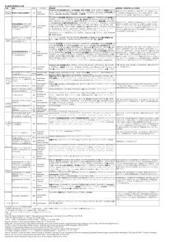 表.薬剤性腎障害の分類