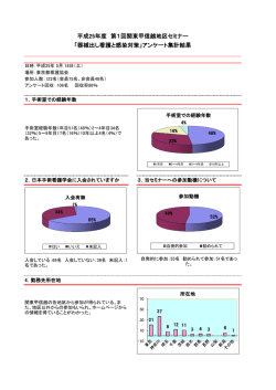 第1回アンケート結果 - 日本手術看護学会 関東甲信越地区