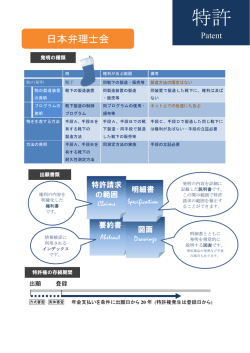 特許 - WAKWAK