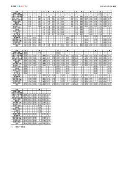 高花線 土曜・休日下り 平成26年5月17日実施