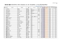 第19回 横浜ベイサイドマリーナオープンヨットレース オープンAクラス