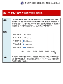 26 手術あり患者の肺塞栓症の発生率