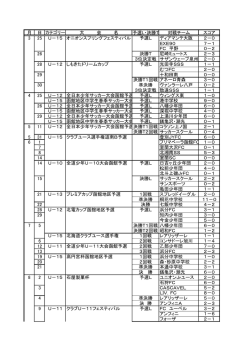 月 日 カテゴリー 大 会 名 予選L・決勝T 対戦チーム スコア 3 25 U－15