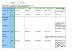 動作確認一覧（PDF）