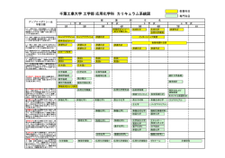 千葉工業大学 工学部 応用化学科 カリキュラム系統図