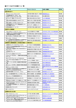 スマートものづくり応援ツール一覧