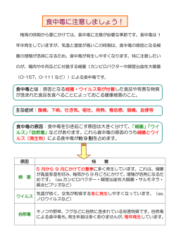 食中毒に注意しましょう！