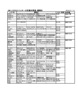 GM-LOCKとトリッキーの型番対照表・機種名