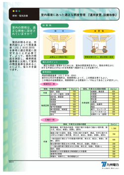 『運用変更､設備改修』 室内の照明は、適 正な照度に設定さ れています