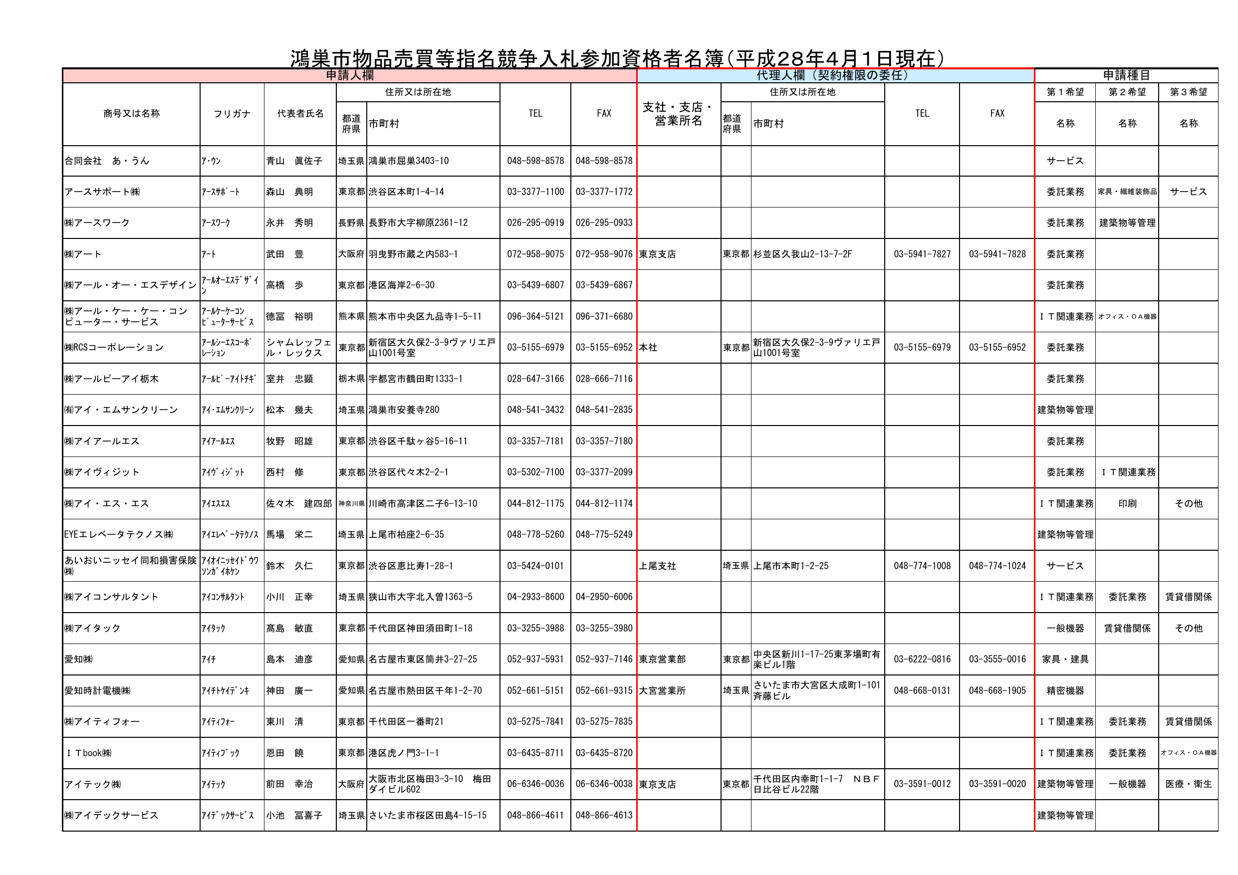 鴻巣市物品売買等指名競争入札参加資格者名簿 平成28年4月1日現在